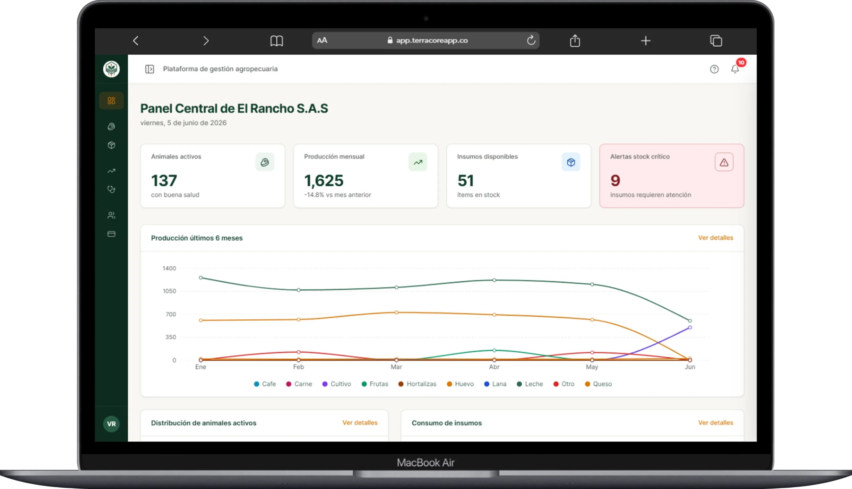 TerraCore | Dashboard