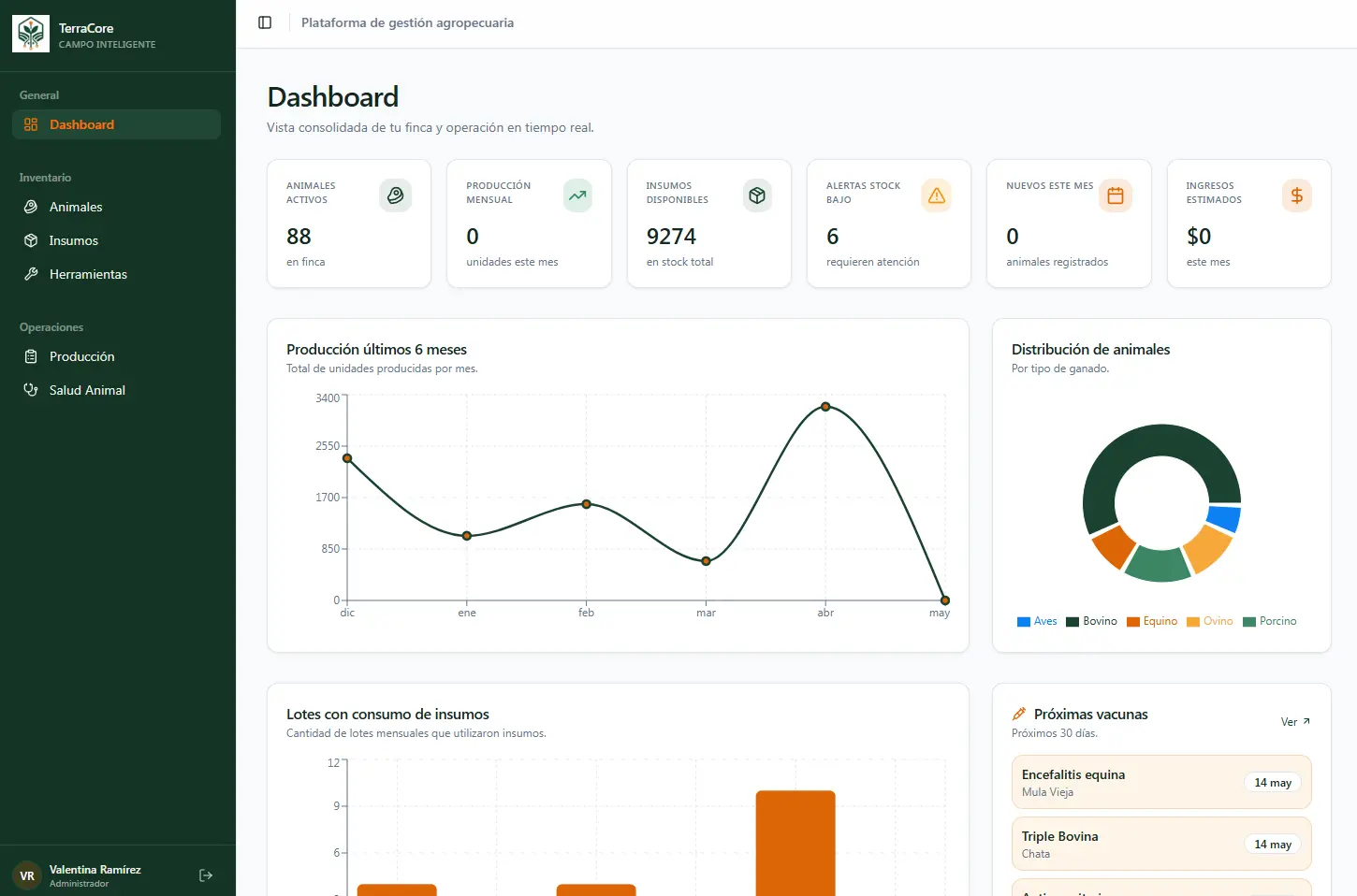 TerraCore | Dashboard
